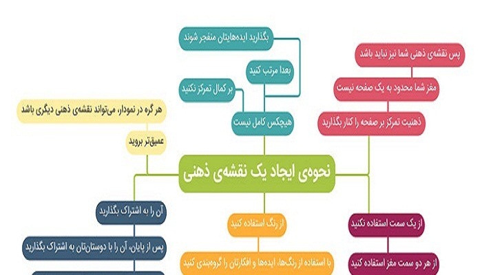 راهکار های تقویت حافظه برای در س خواندن