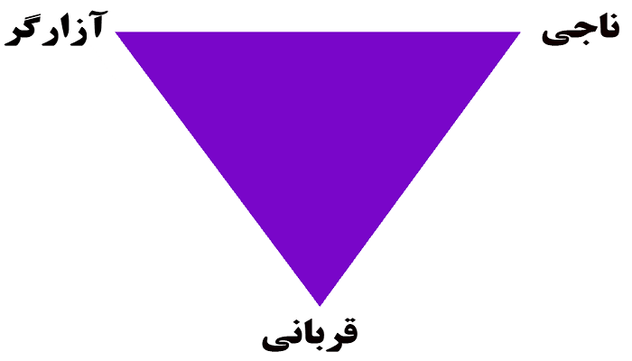 مثلث کارپمن